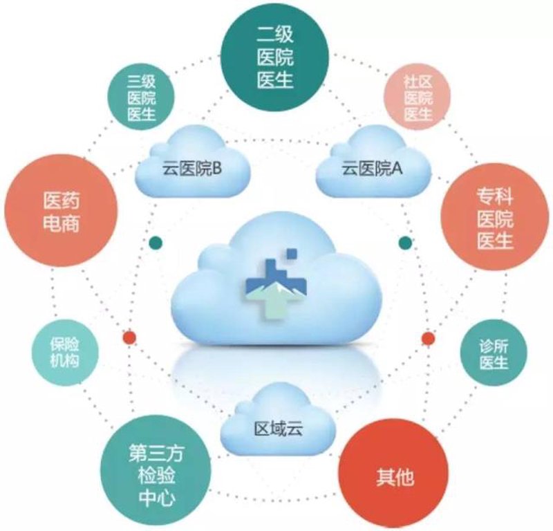 APP开发行业动态：探索软件创新之路